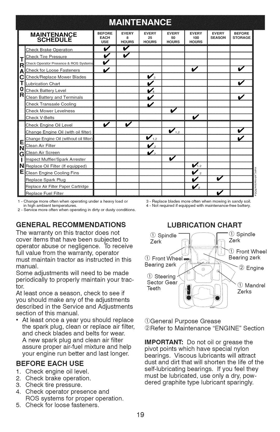 Craftsman YT 4500, 917.28990 manual Maintenance Schedule, General Recommendations, Before Each USE, Lubrication, Chart 