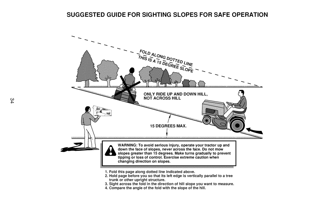 Craftsman 917.28990, YT 4500 manual Suggested Guide for Sighting Slopes for Safe Operation 