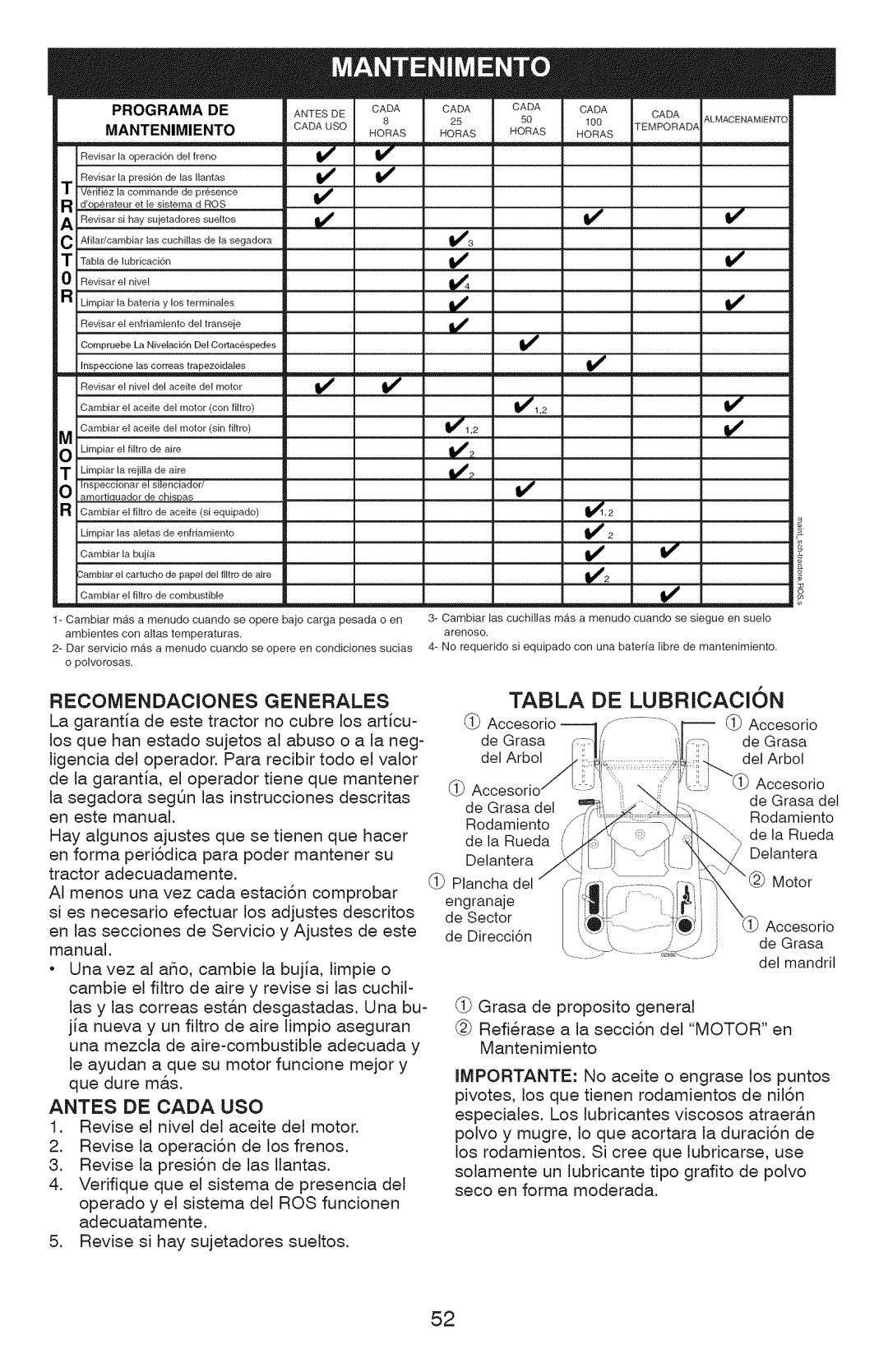 Craftsman 917.28990, YT 4500 manual Programade Mantenimiento, Recomendaciones Generales, Antes DE Cada USO 