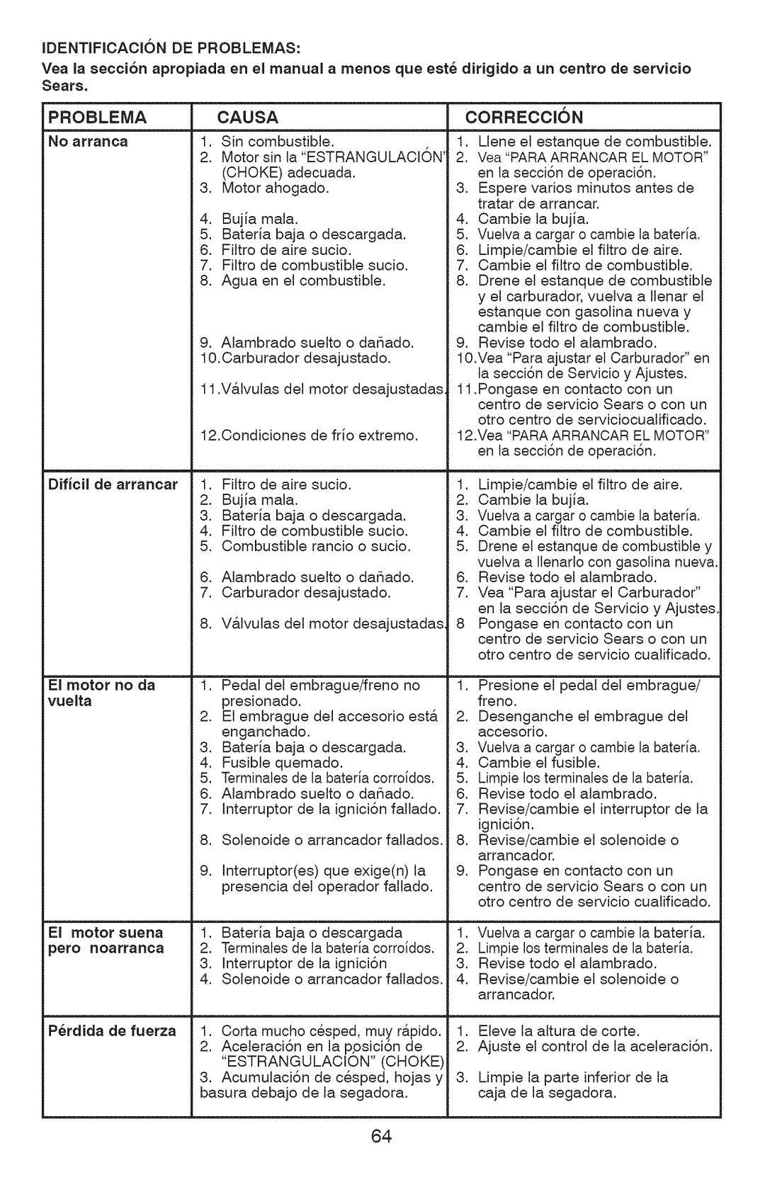 Craftsman 917.28990, YT 4500 manual Identificacion DE Problemas, Problema Causa Correccion, Estrangulacion Choke, EL Motor 