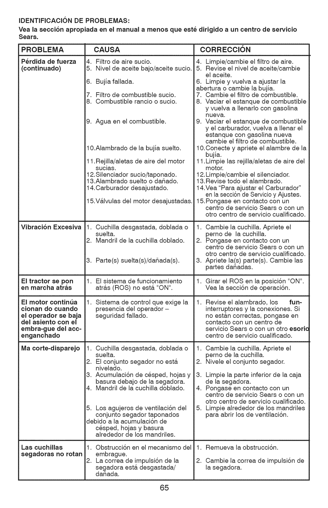 Craftsman YT 4500, 917.28990 manual Correccjon, IDENTIFICACI6N DE Problemas, Problemacausa 