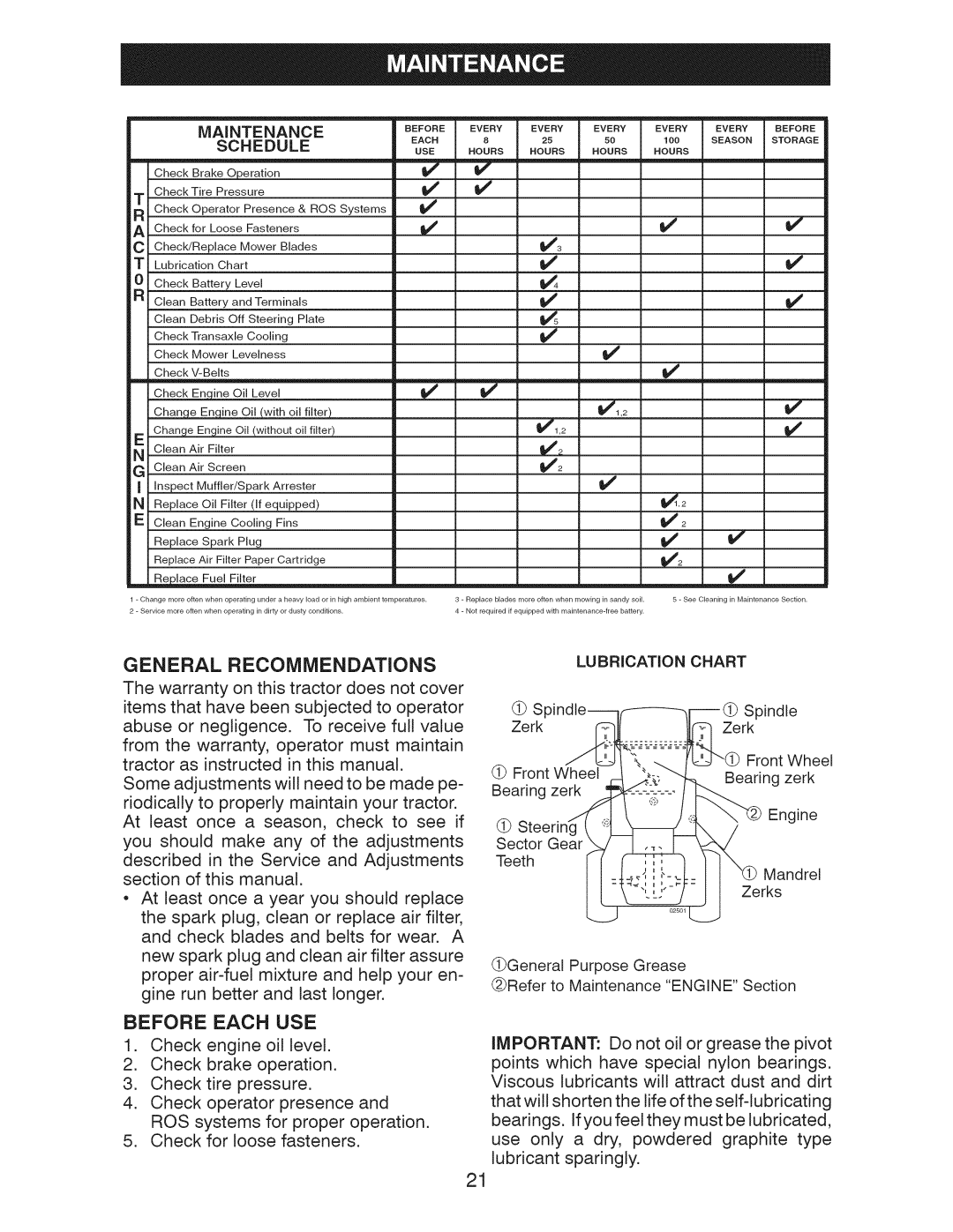 Craftsman 917.28991 manual General Recommendations, Before Each USE, Maintenance Schedule, Lubrication, Chart 