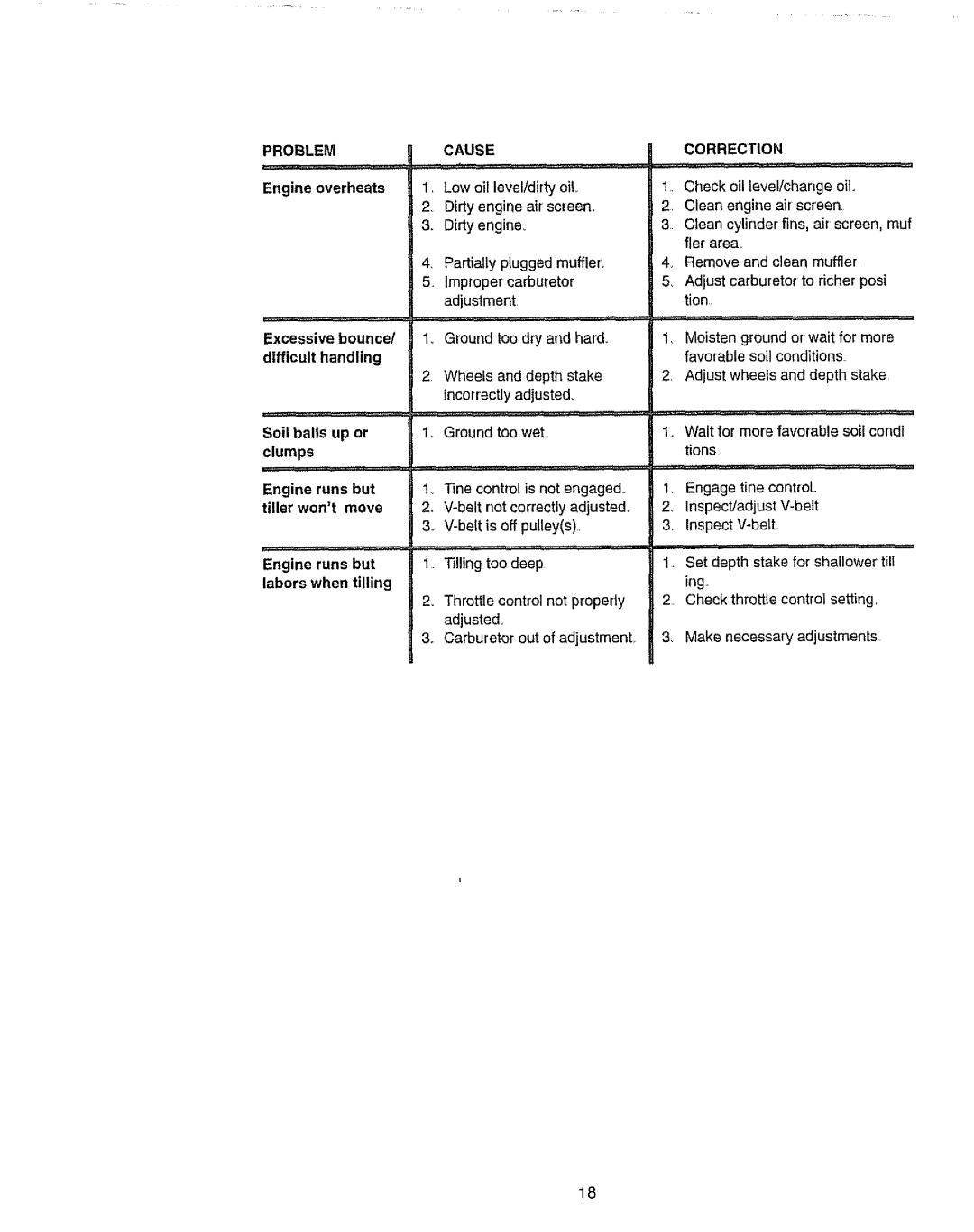 Craftsman 917.2922 owner manual Problem, Dirty engine, Correction 