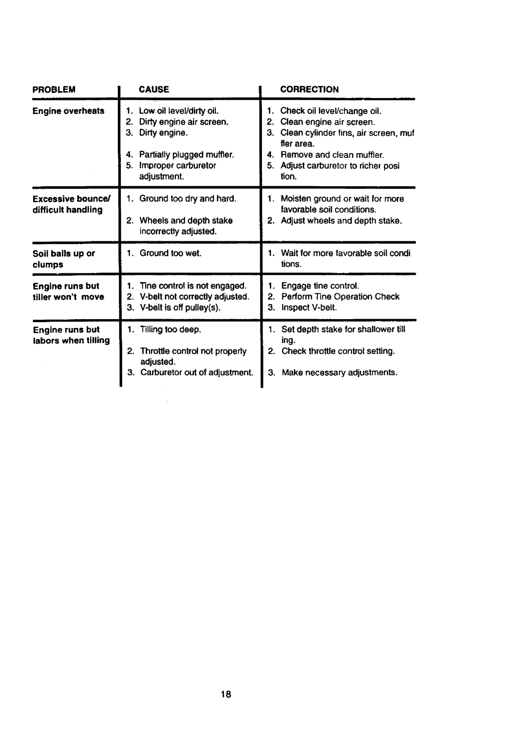 Craftsman 917.29239 owner manual Problem Cause 