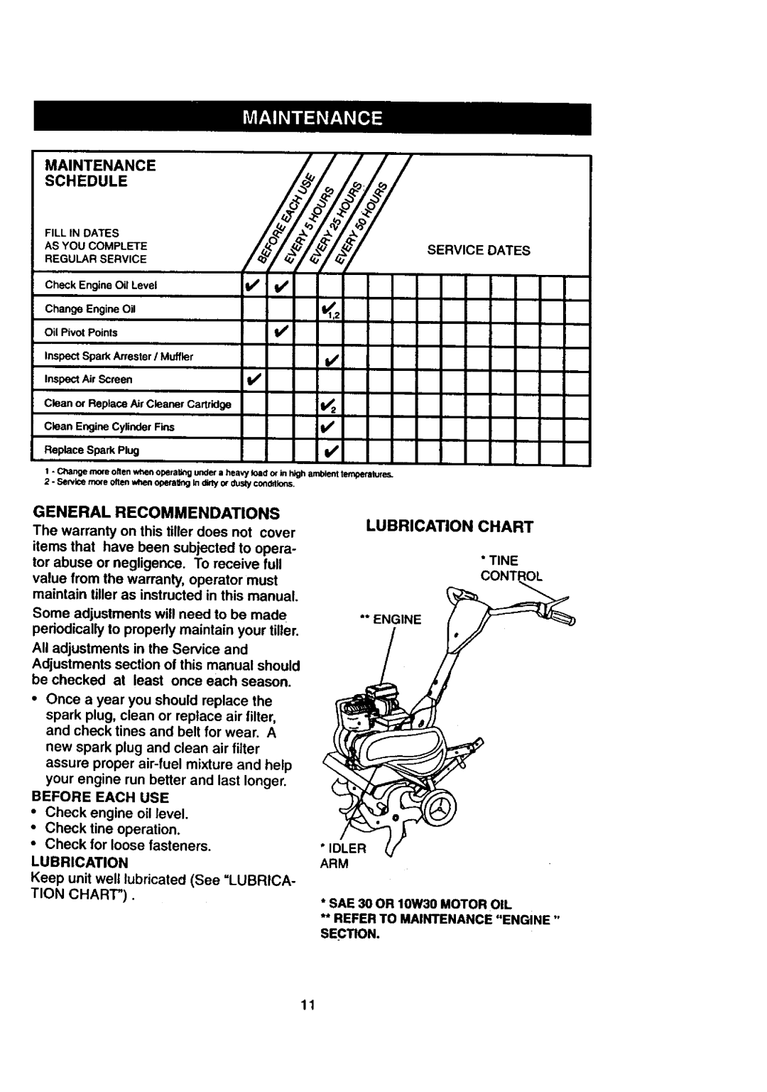 Craftsman 917.29239 owner manual Matenancschedule, Lubrication Chart 