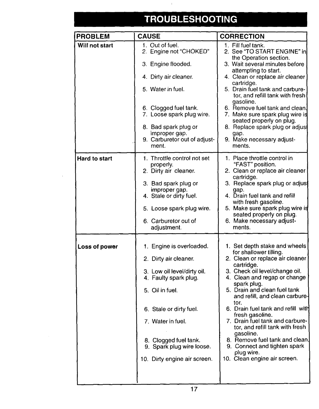 Craftsman 917.292394 owner manual Problem, Cause 