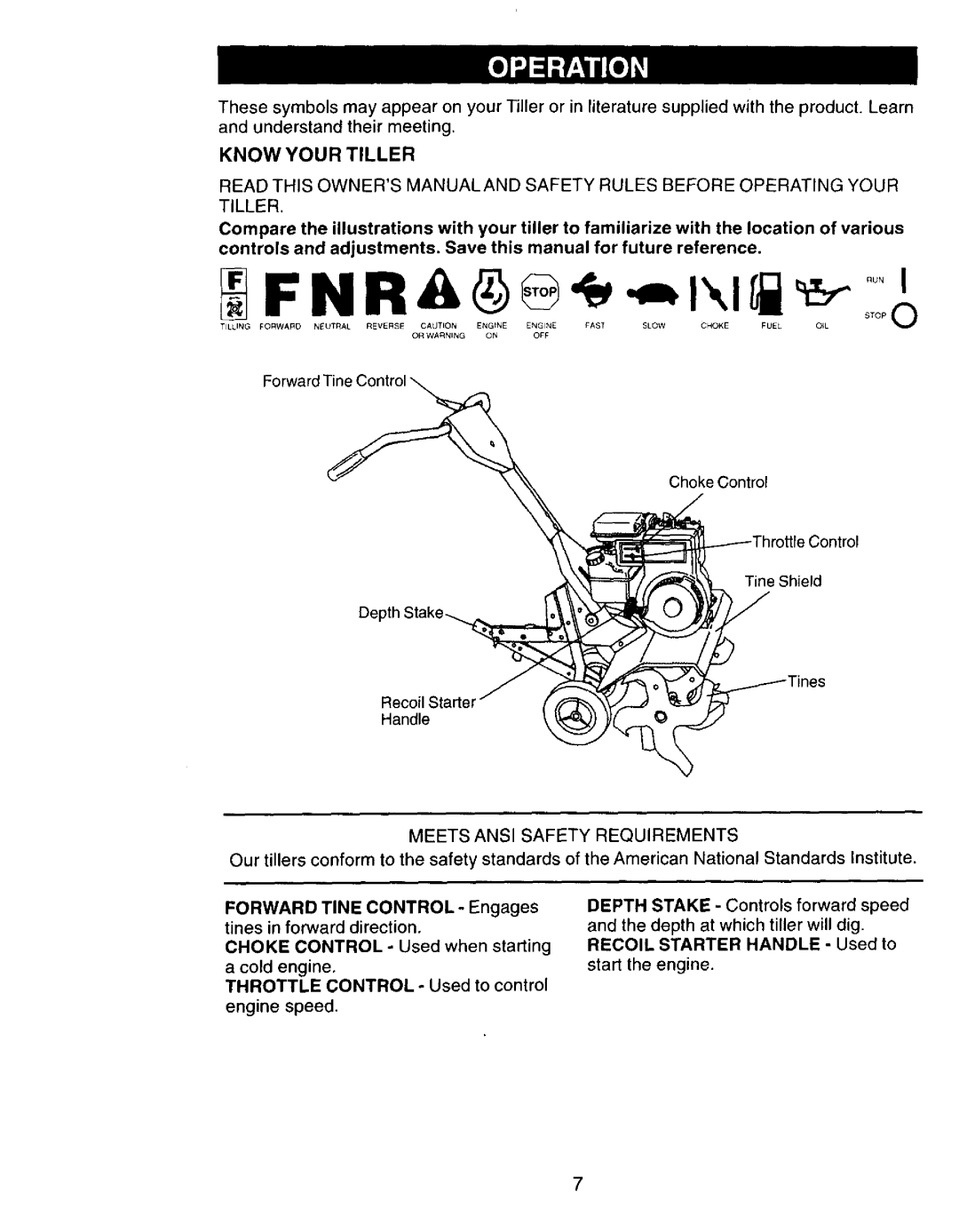 Craftsman 917.292394 owner manual Know Your Tiller, Meets Ansi Safety Requirements 