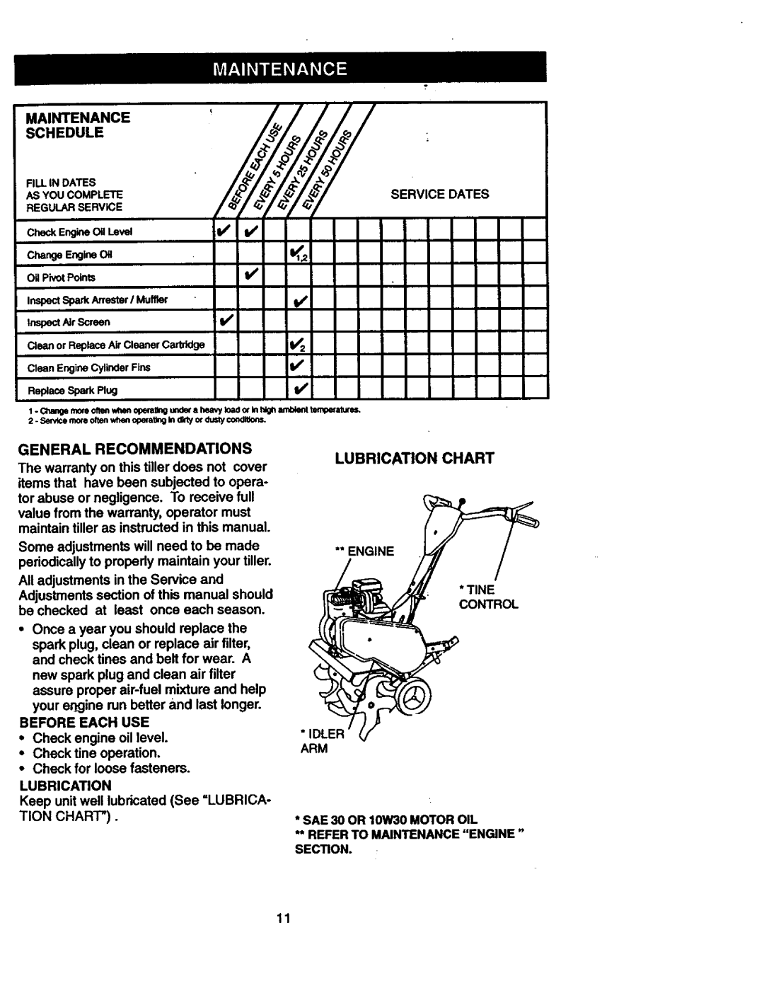 Craftsman 917.292402 owner manual Schedule, Lubrication Chart, General Recommendations, Before Each USE, Tion Chari TM 