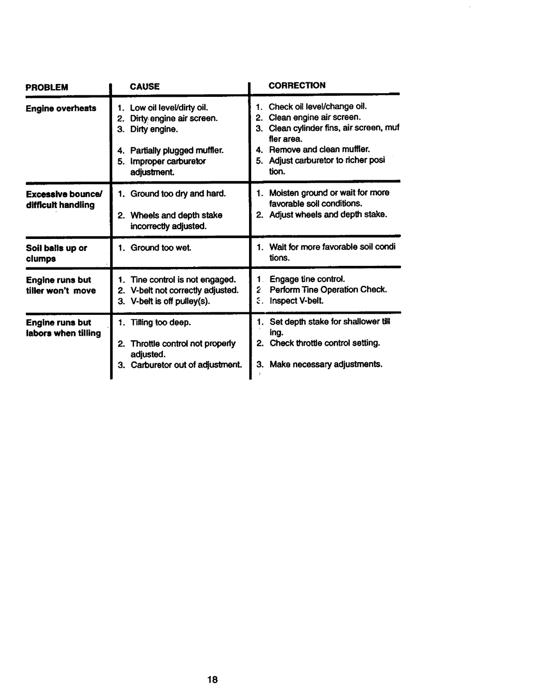 Craftsman 917.292402 owner manual Problem, Engineoverheats 