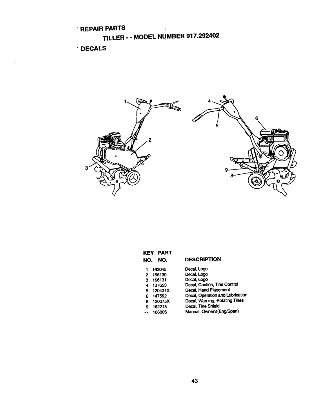 Craftsman 917.292402 owner manual Decals 