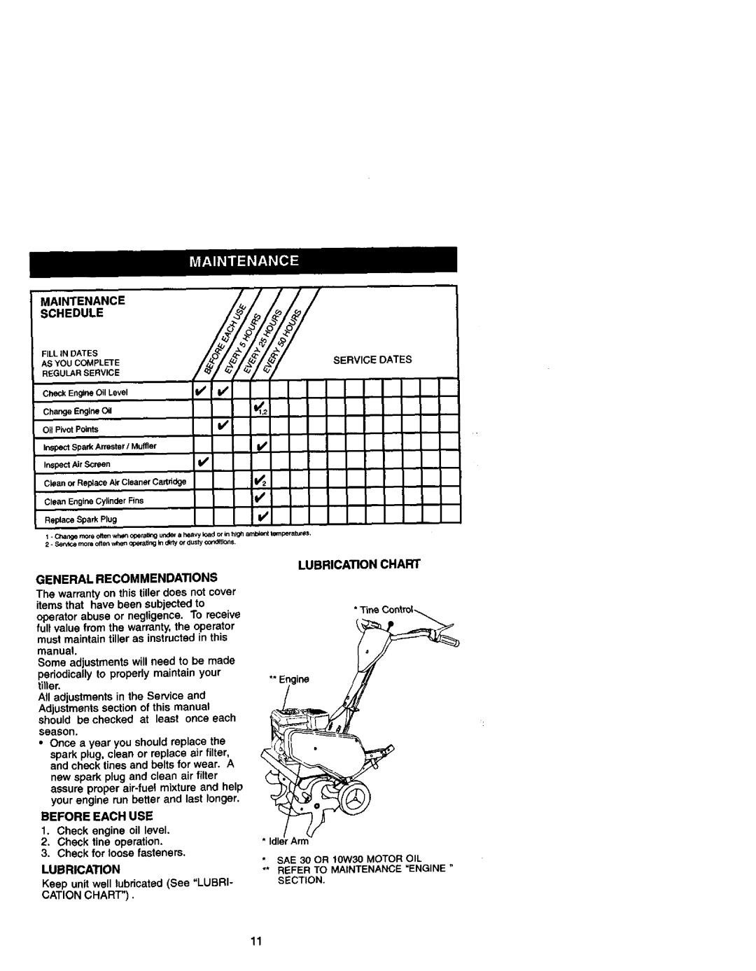 Craftsman 917.29249 owner manual Lubrication Chart 