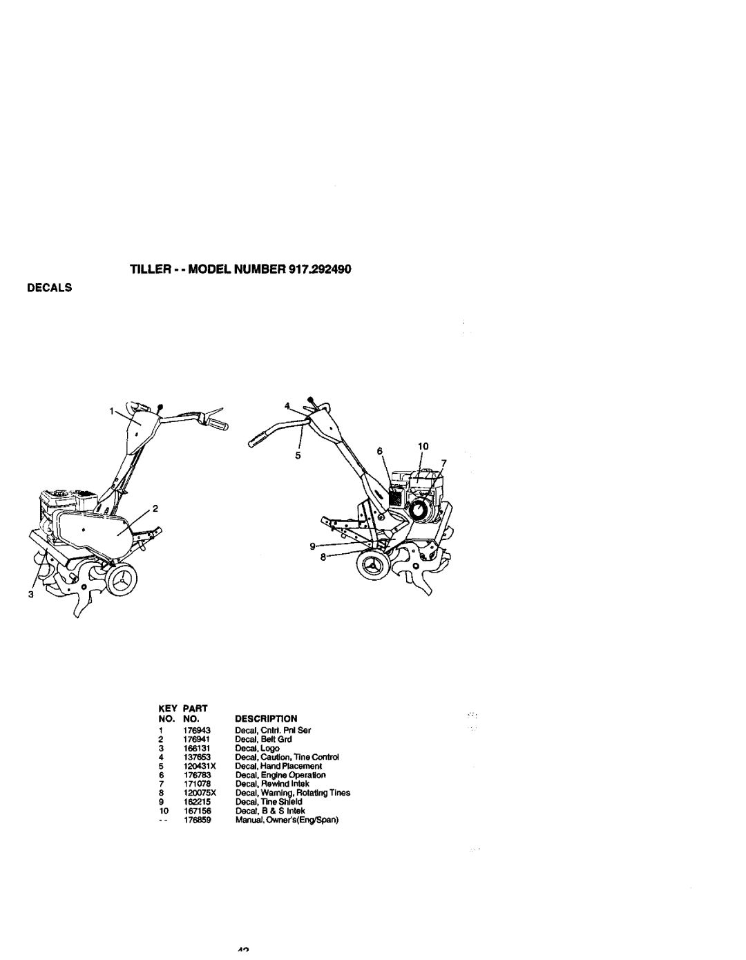 Craftsman 917.29249 owner manual Decals 