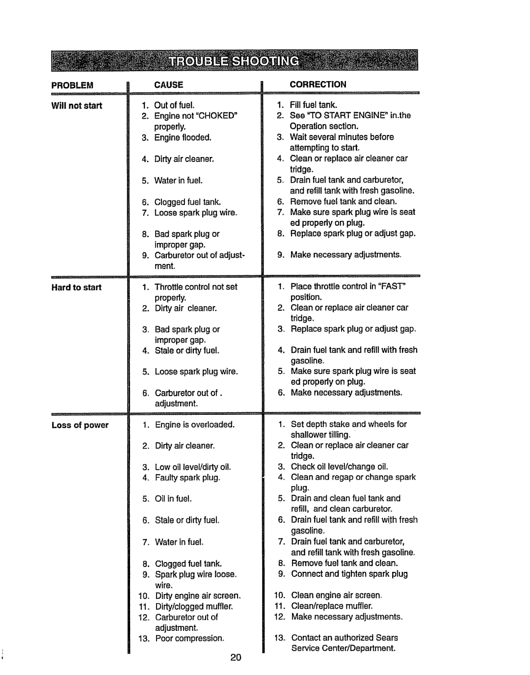 Craftsman 917.2933 owner manual Problem 