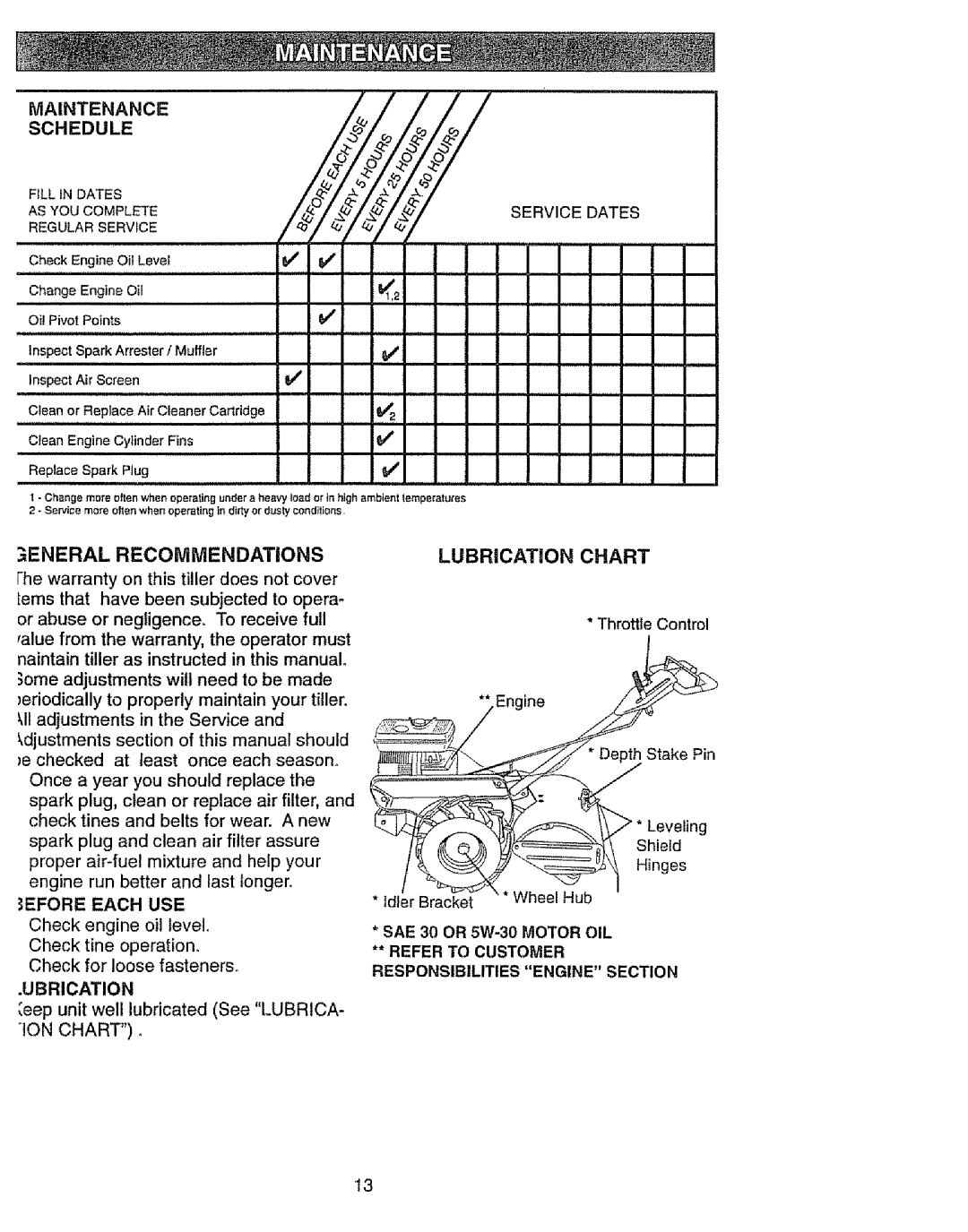 Craftsman 917.293301 owner manual Maintenance Schedule, 3ENERAL Recommendations, Efore Each USE, Ubrication 