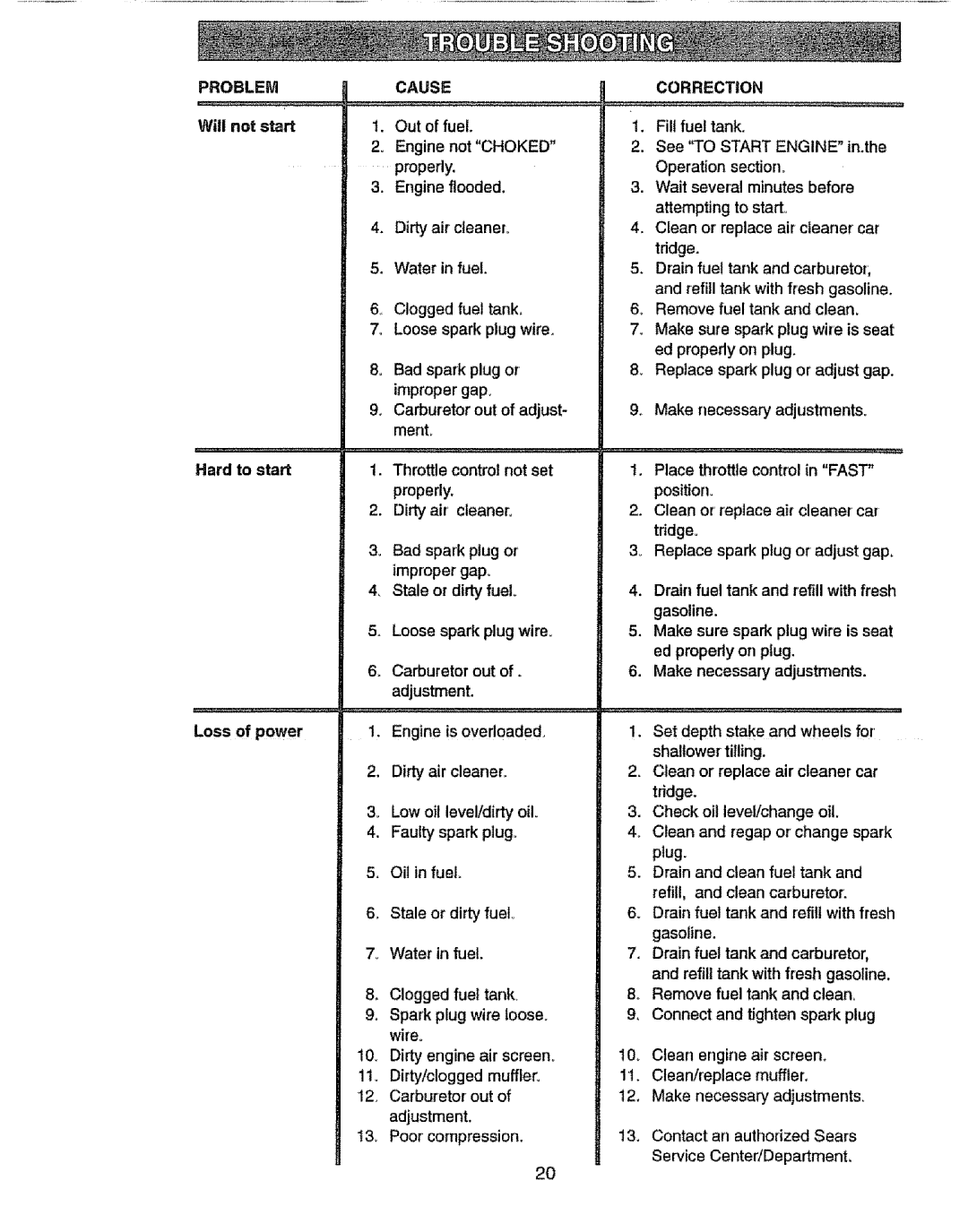 Craftsman 917.293301 owner manual Problem 