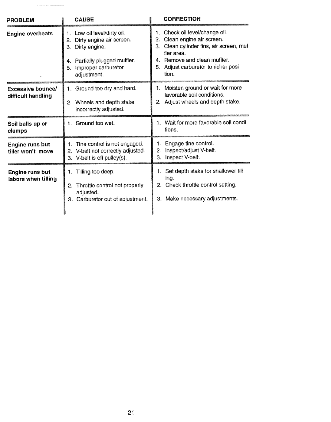 Craftsman 917.293301 owner manual Problemcause Correction 