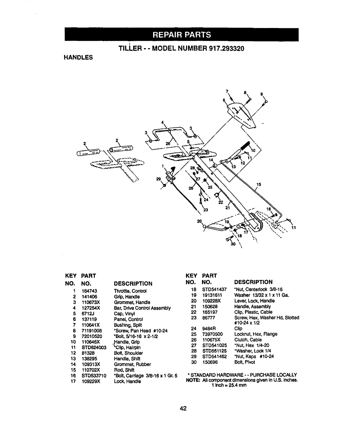 Craftsman 917.29332 owner manual Handles, KEY Part Description 