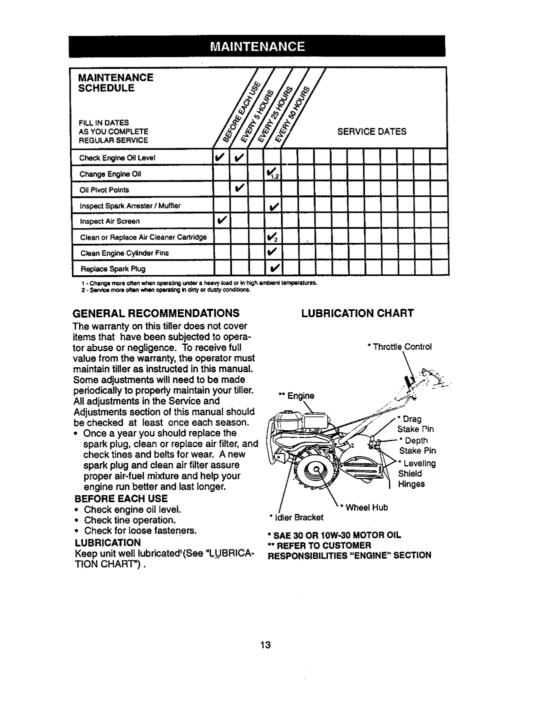 Craftsman 917.29332 owner manual ya ,, ERV,OE, FI,,,No, s, Lubrication Chart 