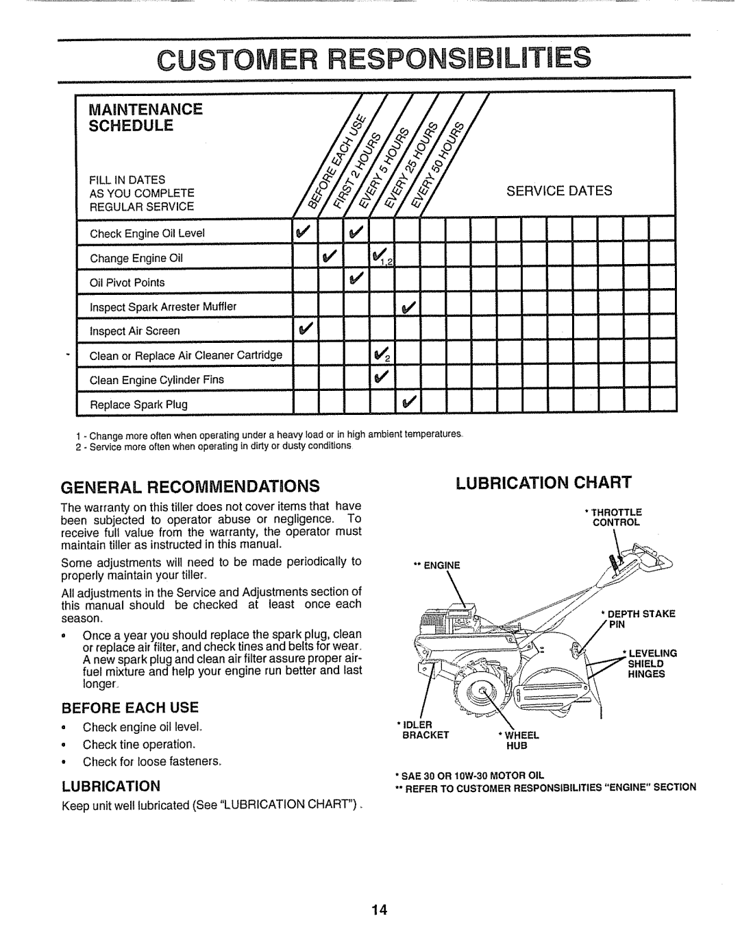 Craftsman 917.29555 manual Custom, GENERAL RECOMIVlEN DATnONS, Lubrication Chart, Before Each Use, @Z4 /... . - /TM 