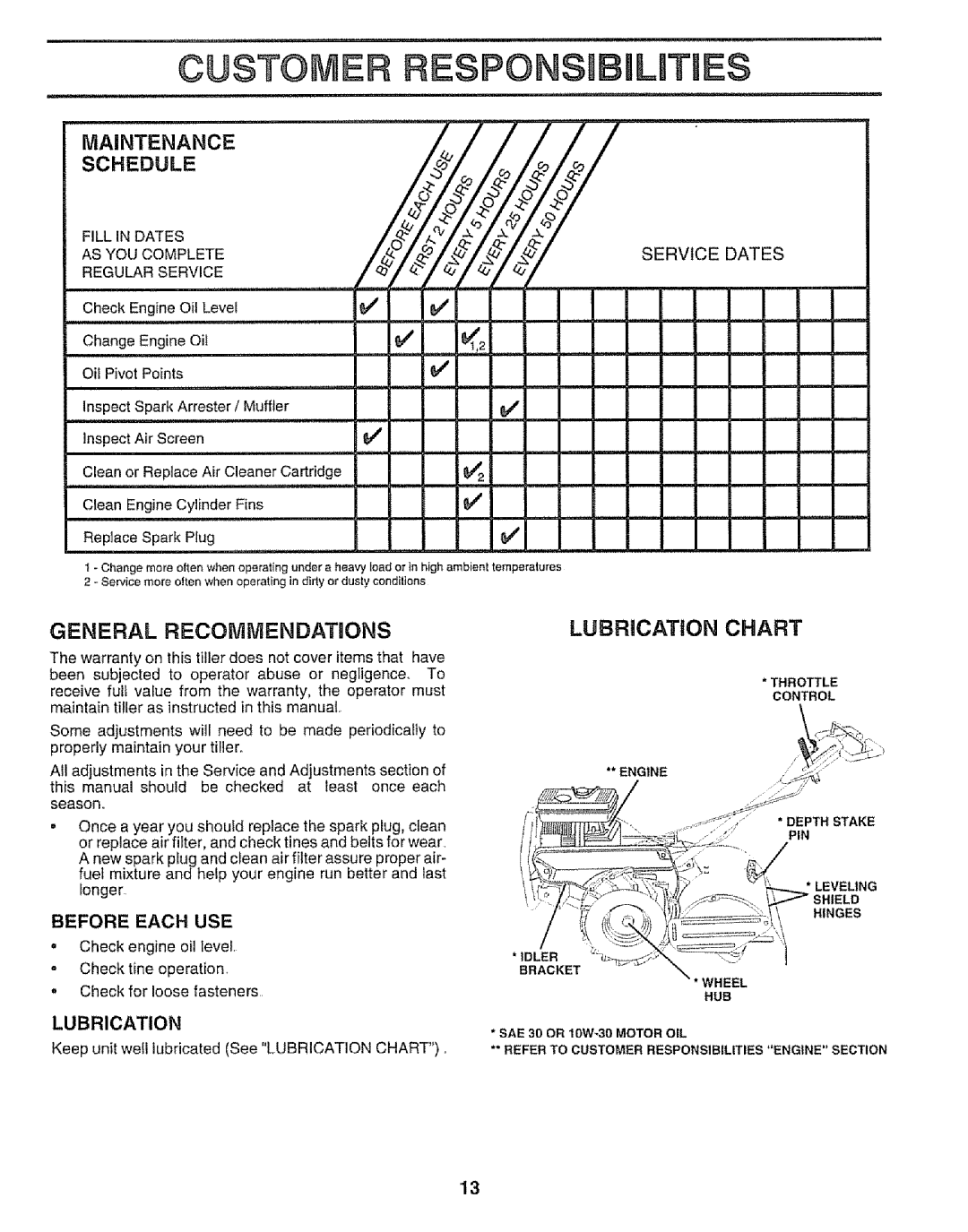 Craftsman 917.295651 Customer RESPONSm, General Recommendations, Lubrication, AS YOU Complete Ervicedates, Before Each USE 