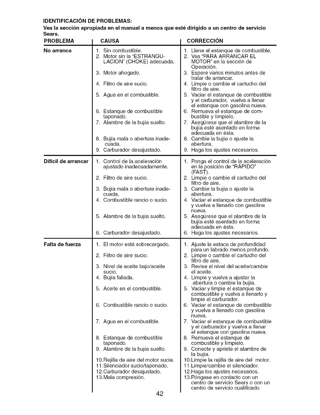 Craftsman 917.29604 owner manual Identificacion DE Problemas, Problema Causa Correccion, Lacion 