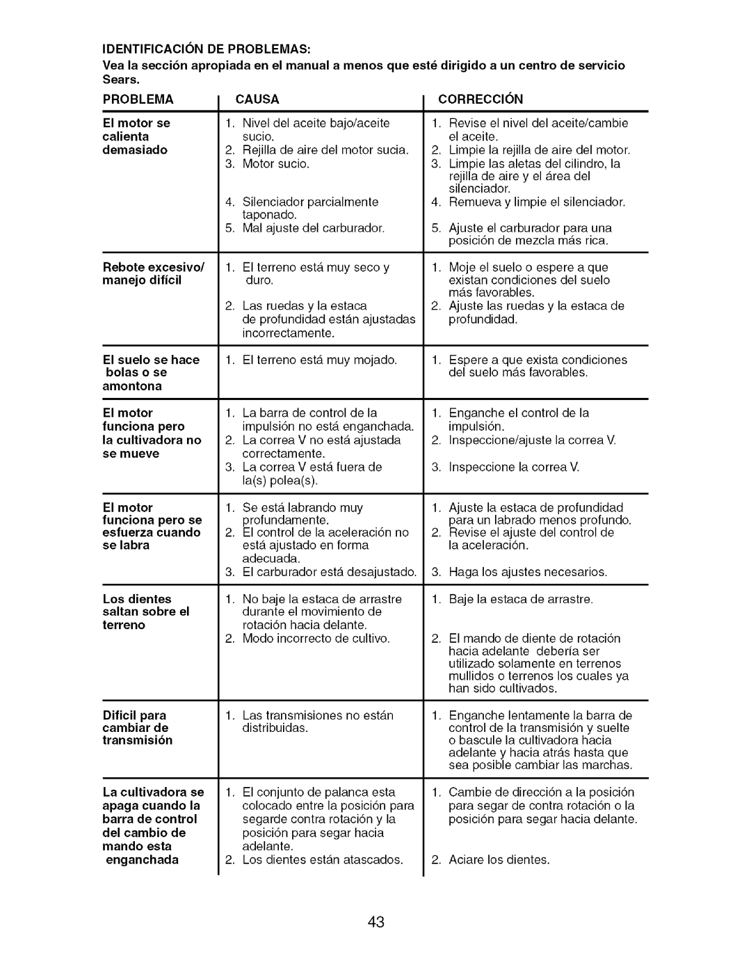 Craftsman 917.29604 owner manual Problema 