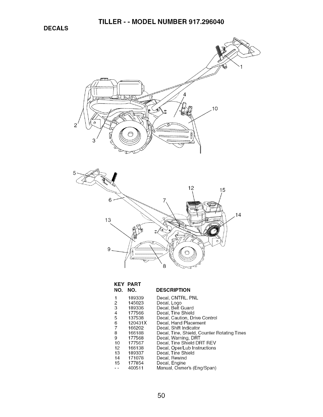 Craftsman 917.29604 owner manual Decals 