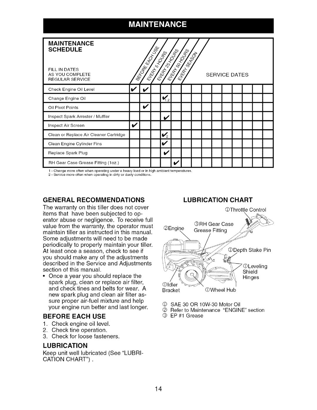 Craftsman 917.29604 owner manual Before Each Use, Maintenance Schedule, General Recommendations, Lubrication Chart 