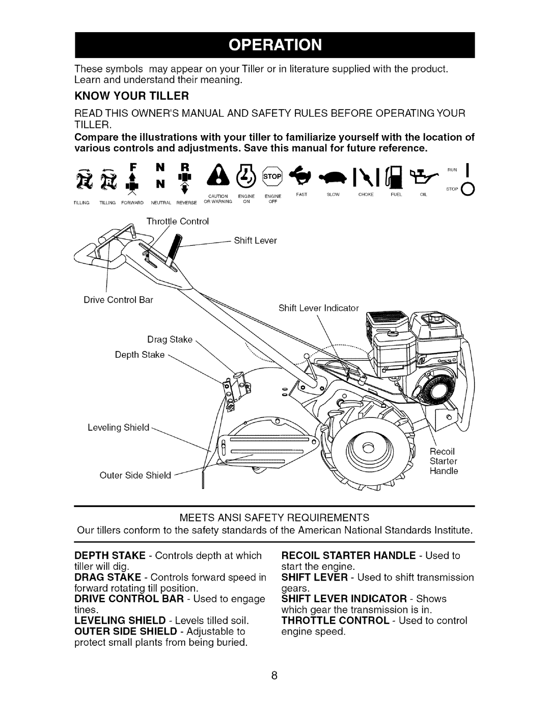 Craftsman 917.29604 owner manual Know Your Tiller, Meets Ansi Safety Requirements 