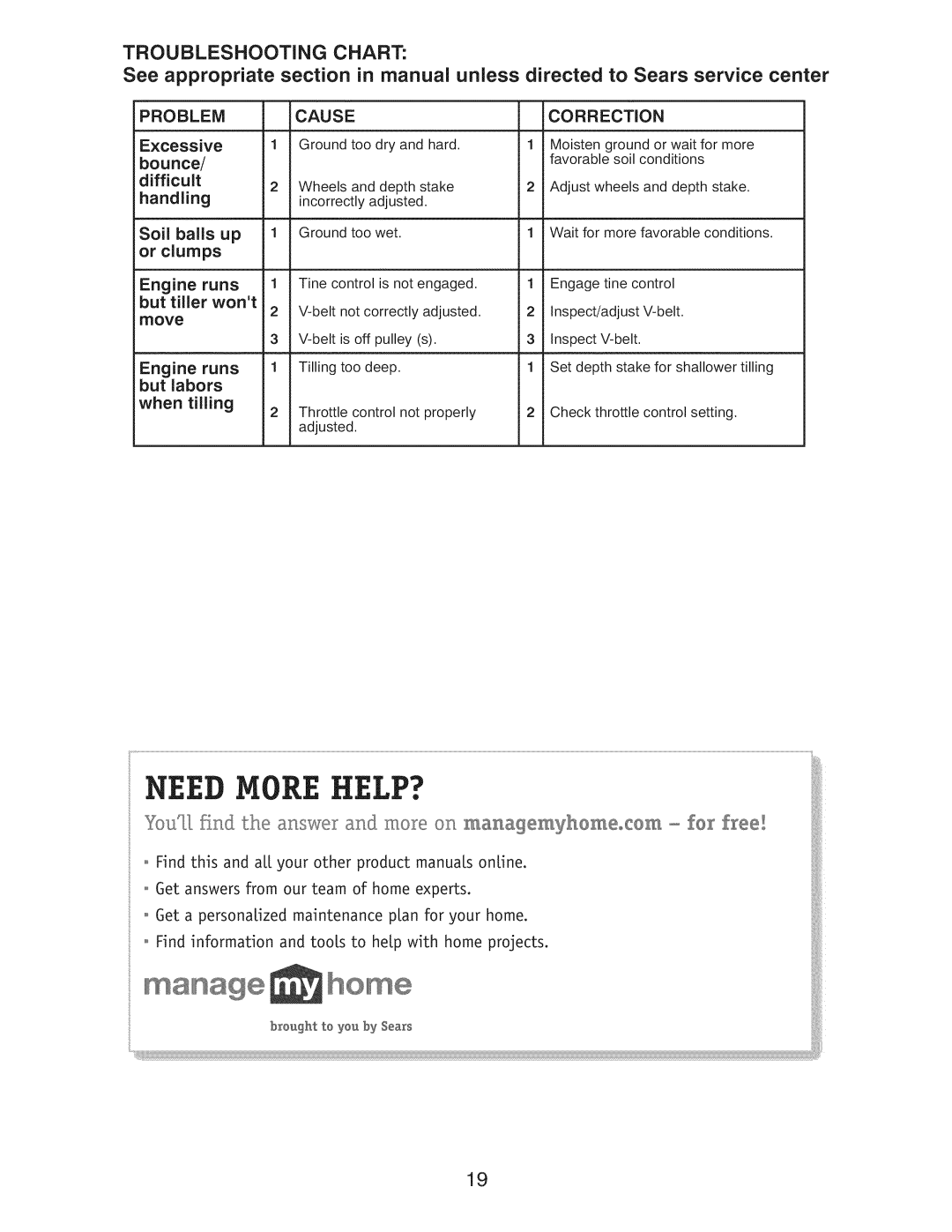 Craftsman 917.29921 owner manual Troubleshooting Chart, Problem Cause Correction, Handling Soil balls up or clumps 