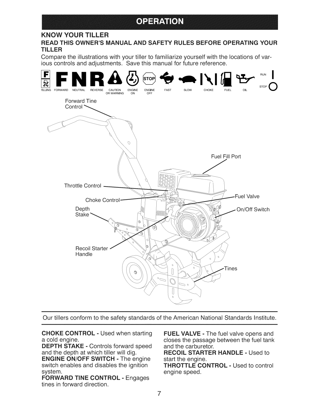 Craftsman 917.29921 owner manual Know Your Tiller 