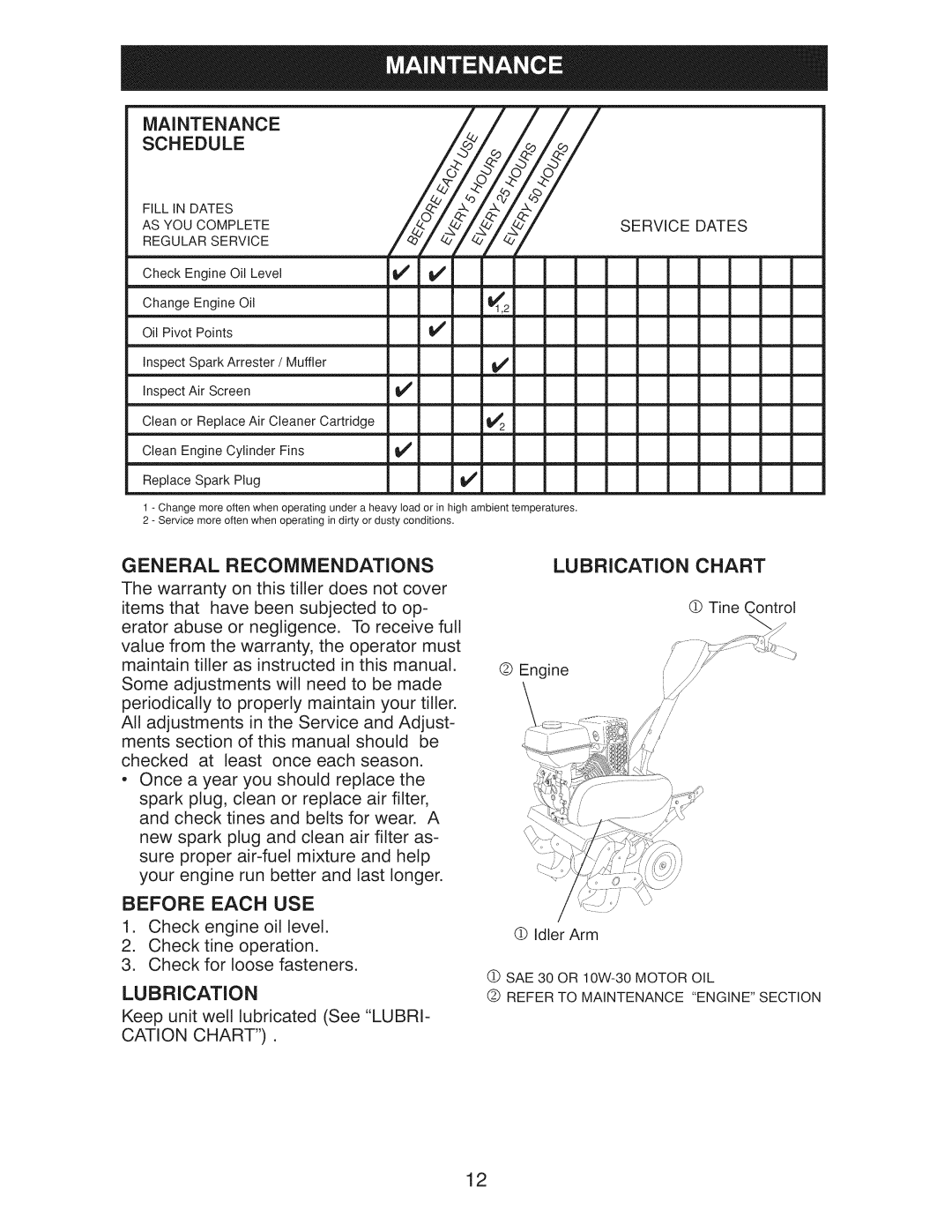Craftsman 917.29921 Serwoedates, General Recommendations, Lubrication Chart, BEFORE EACH USE 1.Check engine oil level 
