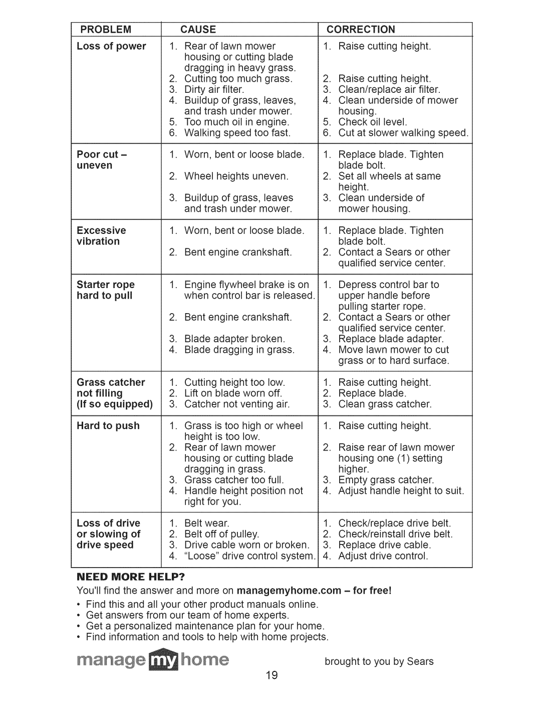 Craftsman 917.370620 owner manual Problem, Cause, Correction, Need More HELP? 