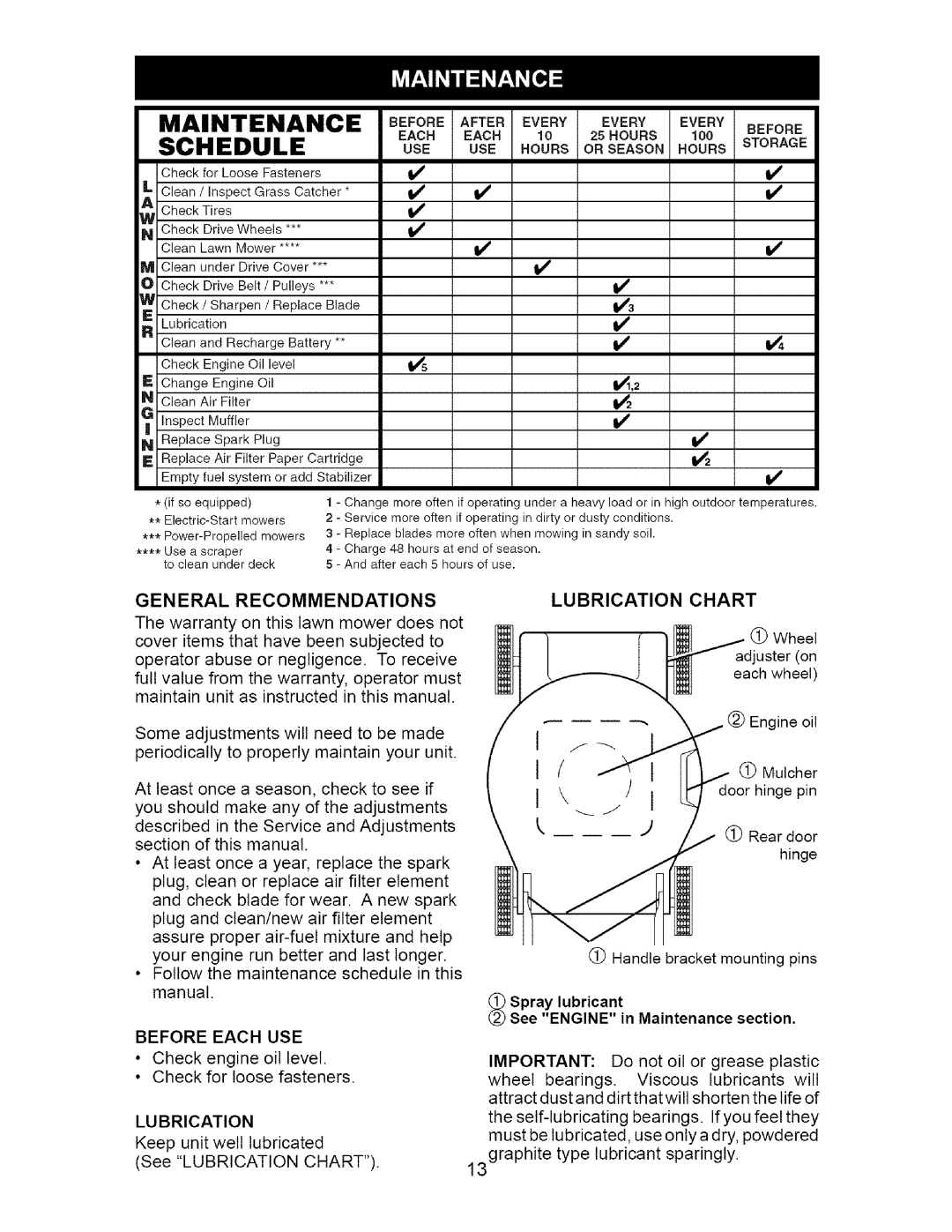 Craftsman 917.37074 manual General Recommendations, Before Each USE, LU Brication 