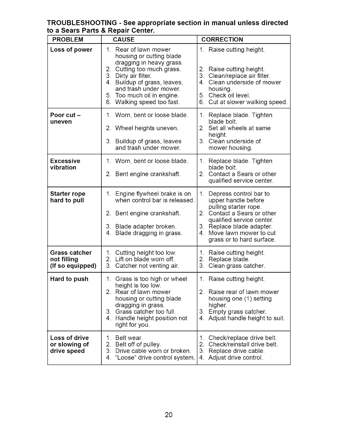 Craftsman 917.37074 manual Problem 