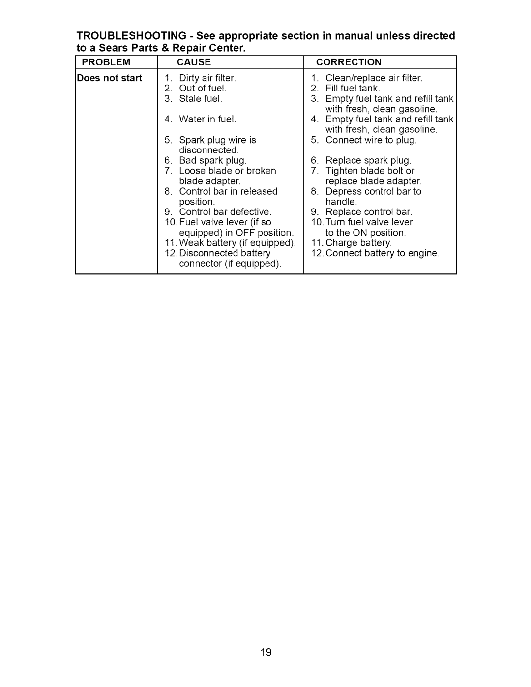 Craftsman 917.370741 owner manual Does not start, Off 