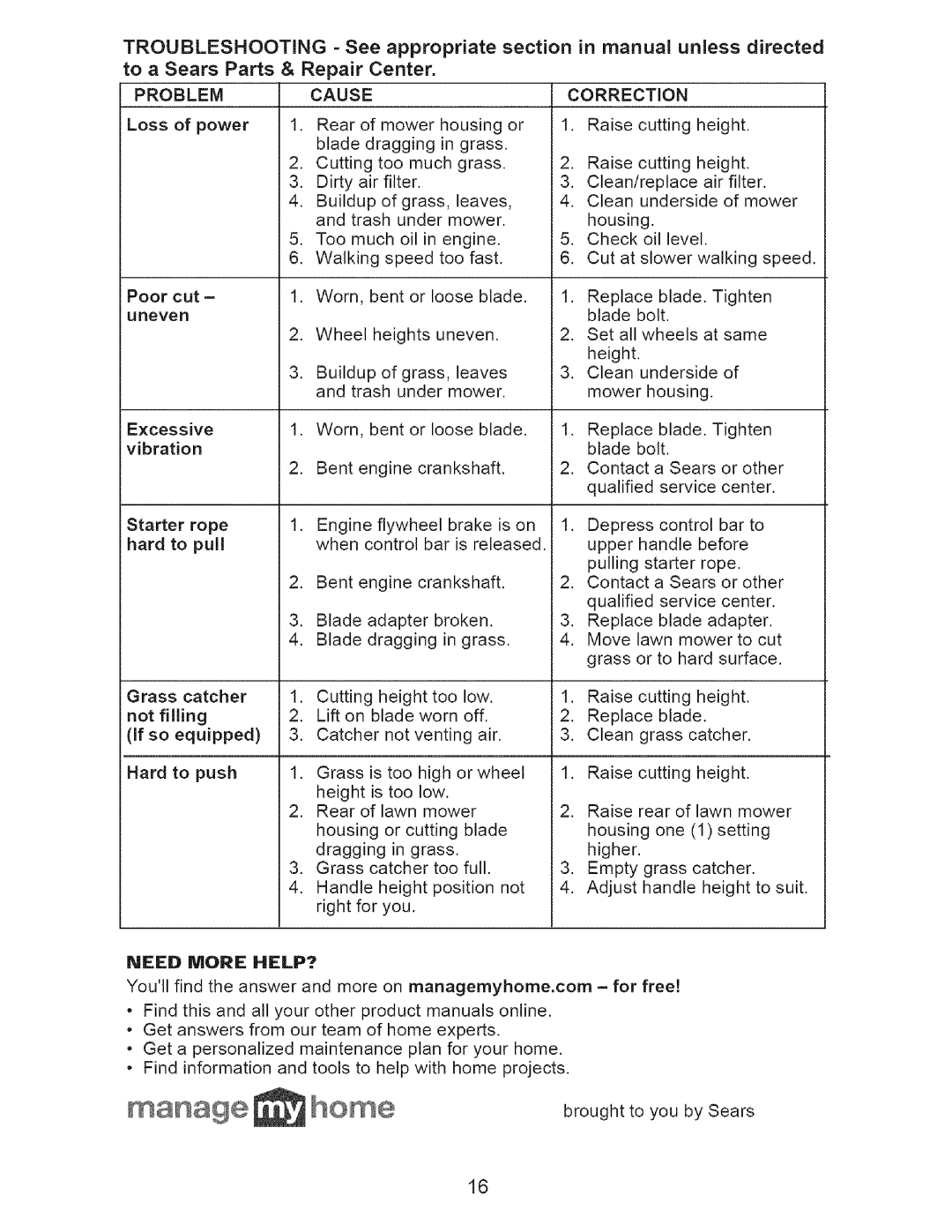 Craftsman 917.371342 owner manual Cause, Problem 