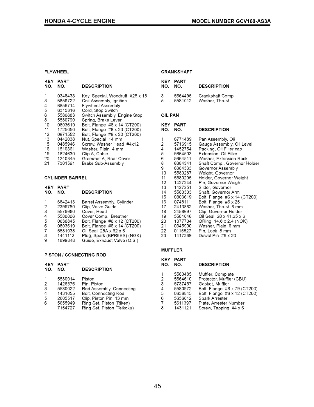 Craftsman 917.37172 owner manual Service Notes 