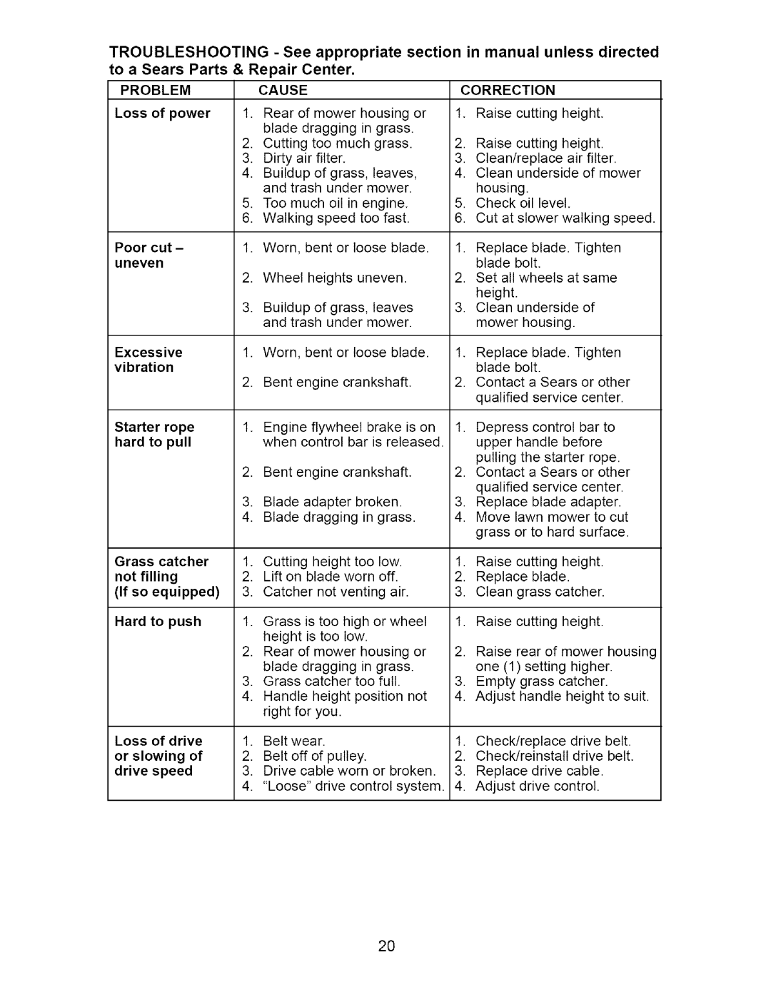 Craftsman 917.37181 owner manual Cause, Problem 