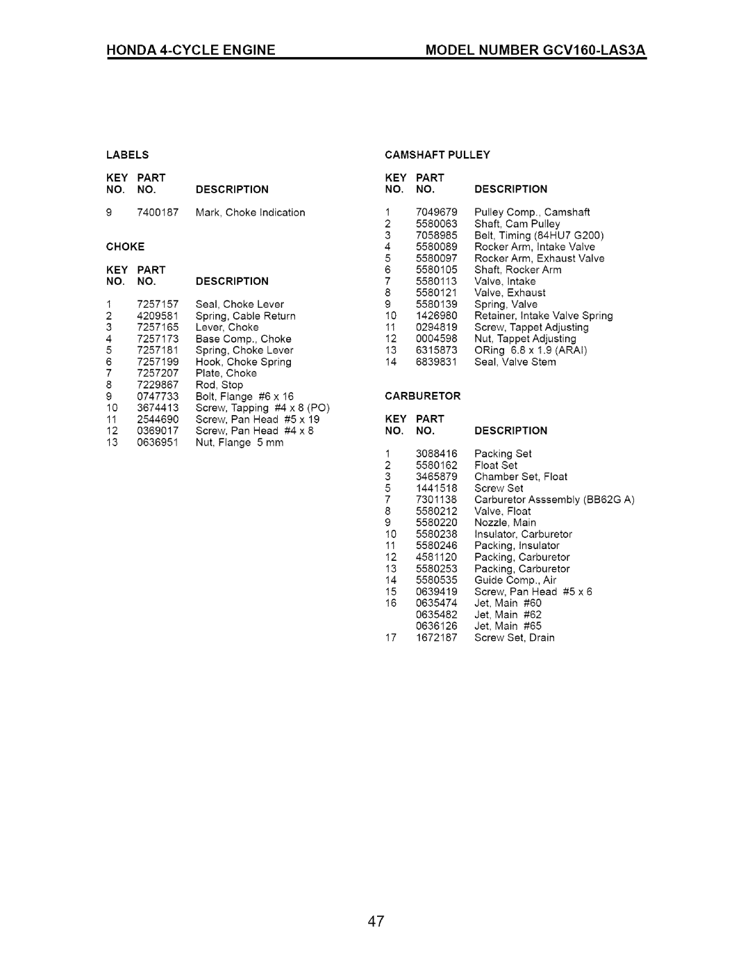 Craftsman 917.371811 manual Labels KEY Part NO, NO, Description 