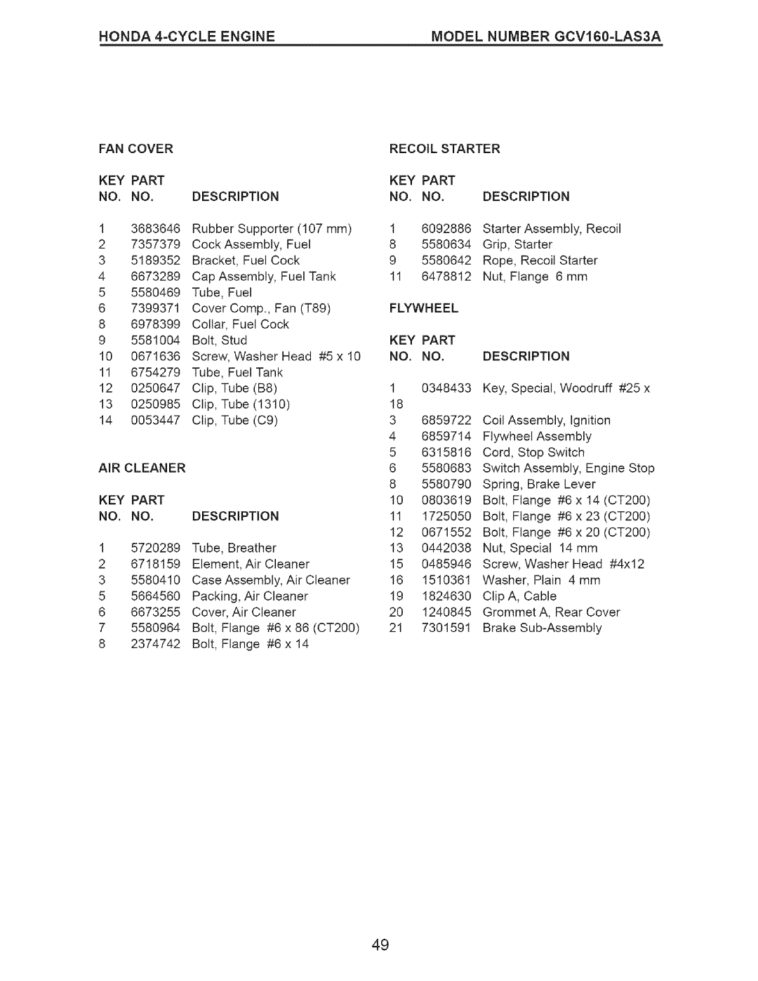 Craftsman 917.371812 owner manual Recoil Starter KEY Part NO. NO. Description, Flywheel 