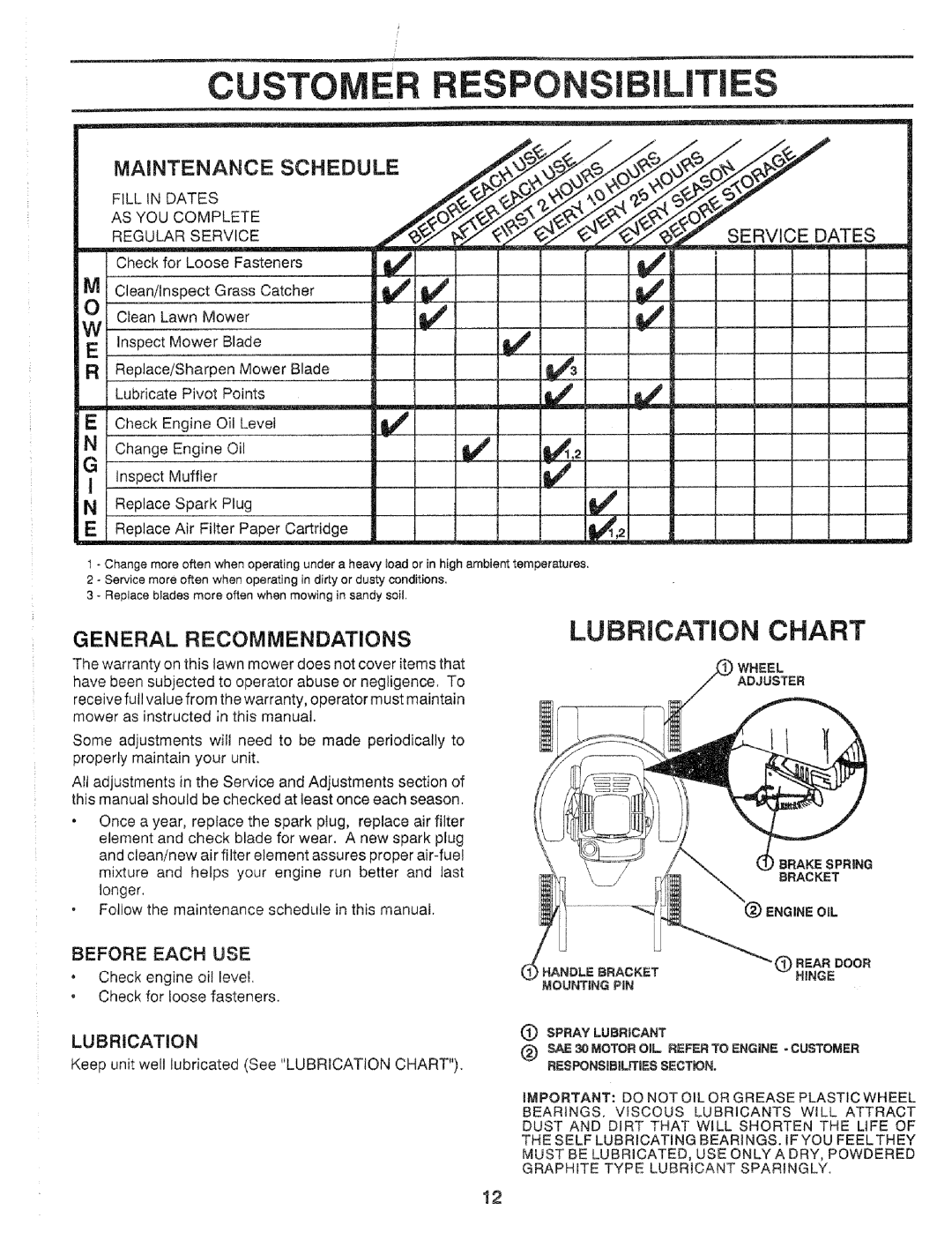 Craftsman 917.37248 owner manual Maintenance Schedule, General Recommendations, AS YOU Complete, Before Each USE 