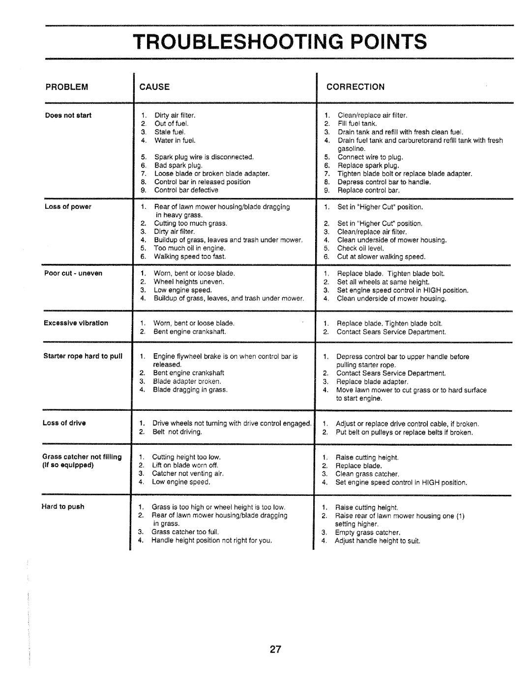 Craftsman 917.37248 owner manual Troubleshooting Points, Cause Correction 