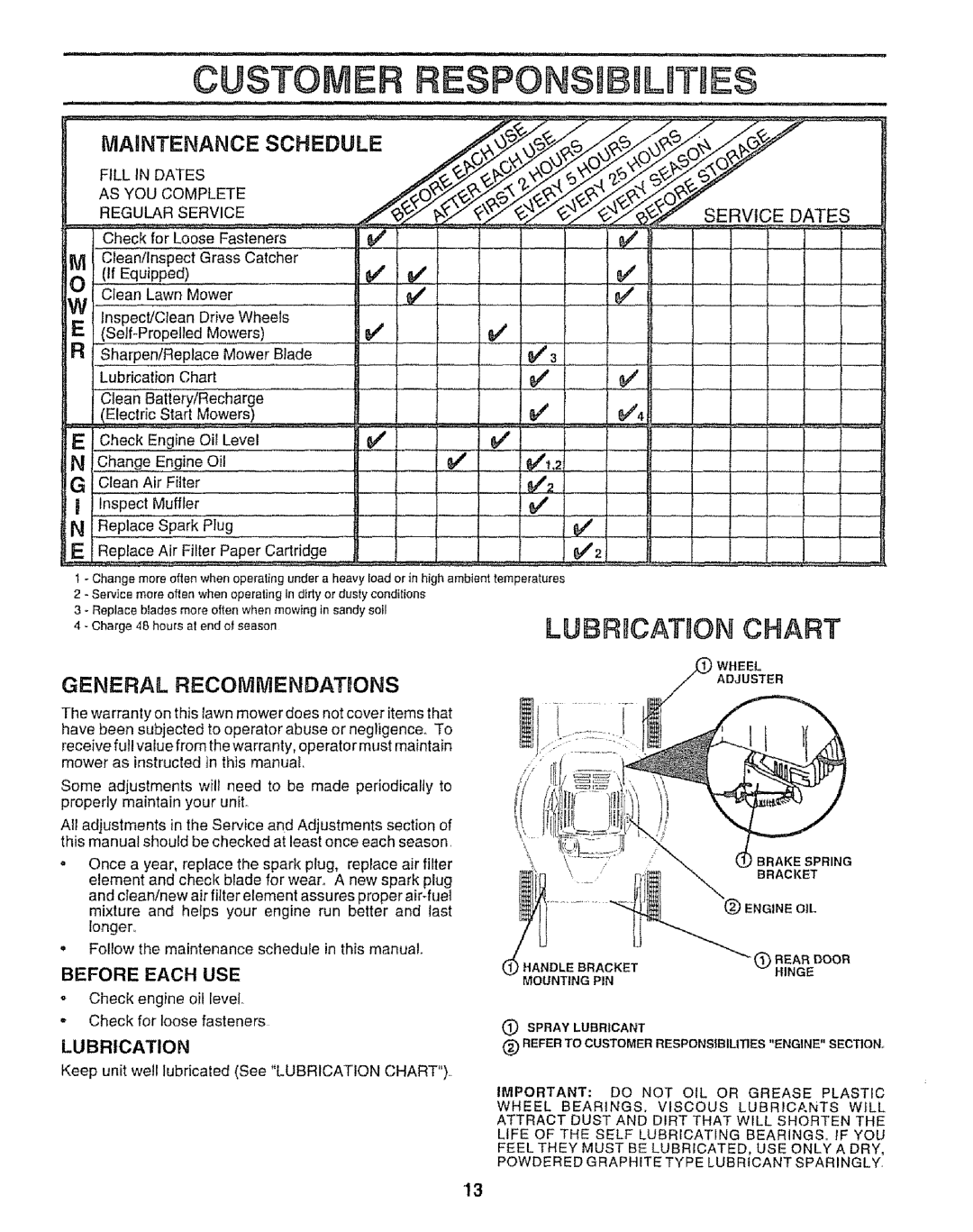 Craftsman 917.373841 Maintenance Schedule, General Recommendations, Regular Service Dates, Before Each USE, Lubrication 