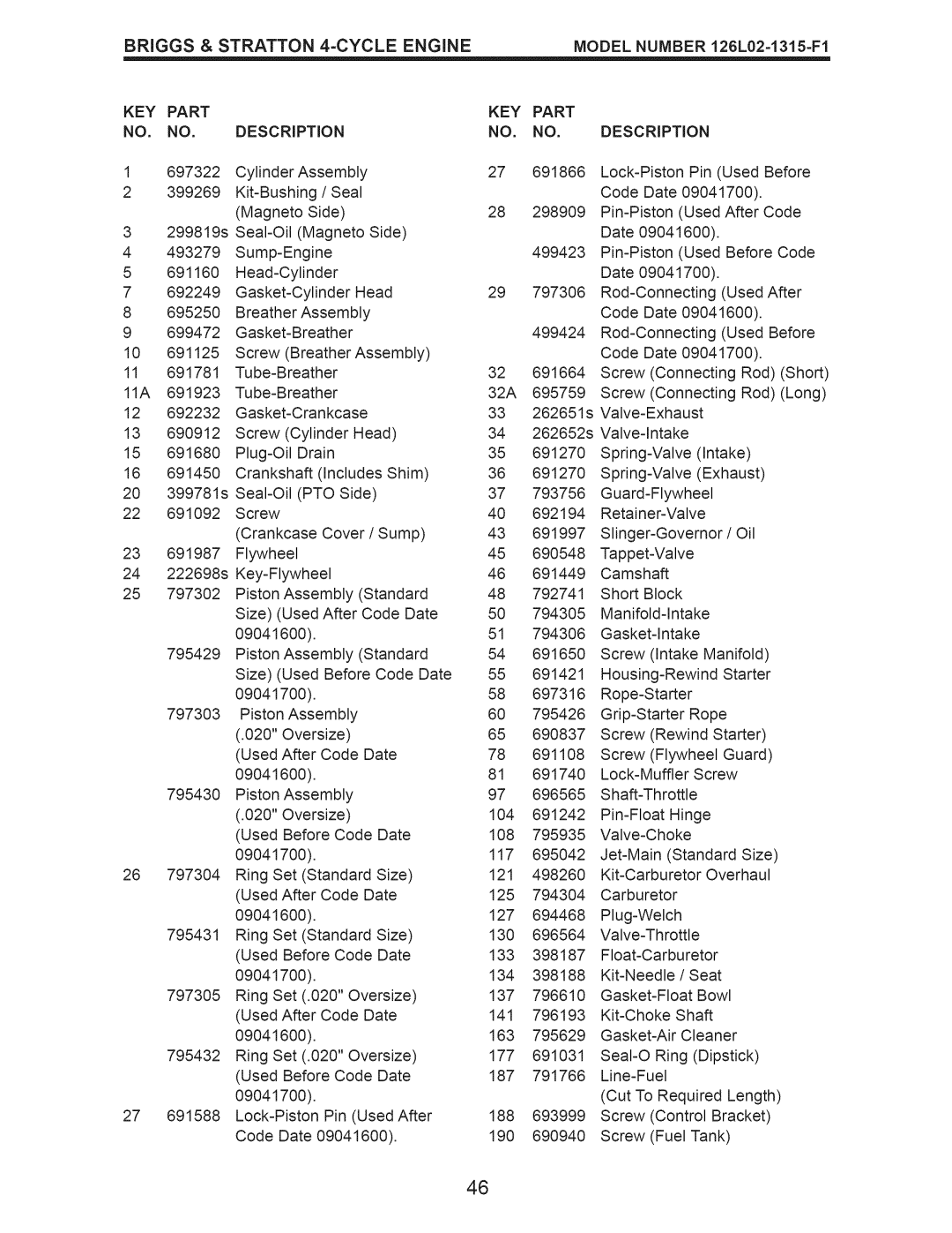 Craftsman 917.374040 owner manual Briggs & Stratton Cycle Engine, Model Number, KEY Part Description 