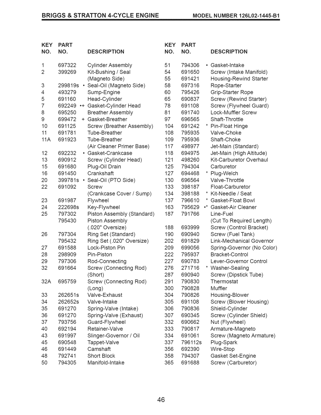 Craftsman 917.374043 owner manual KEY Part Description 