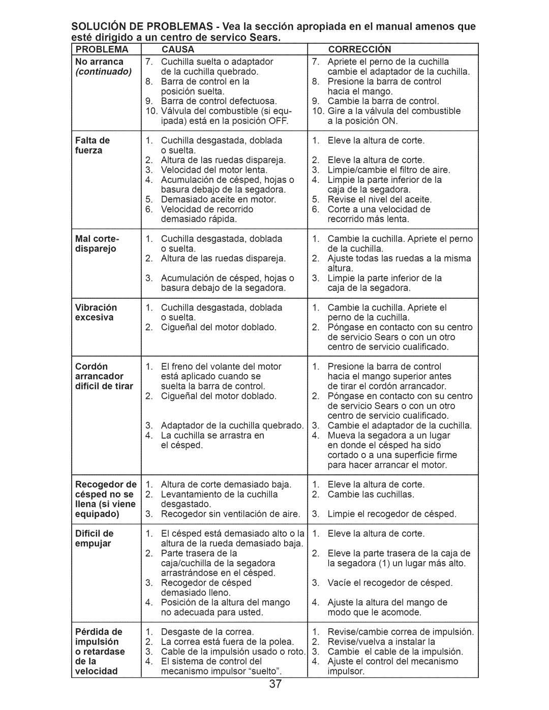 Craftsman 917.374090 manual Causa, Problema 