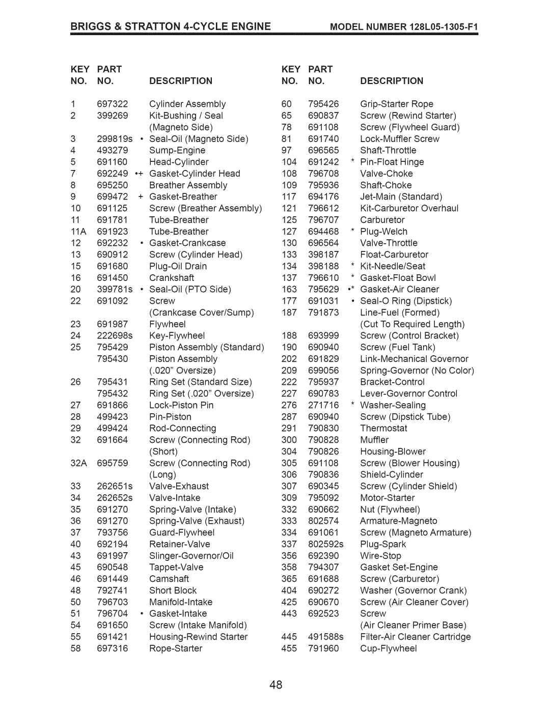 Craftsman 917.374100 owner manual KEY Part Description, Pto 