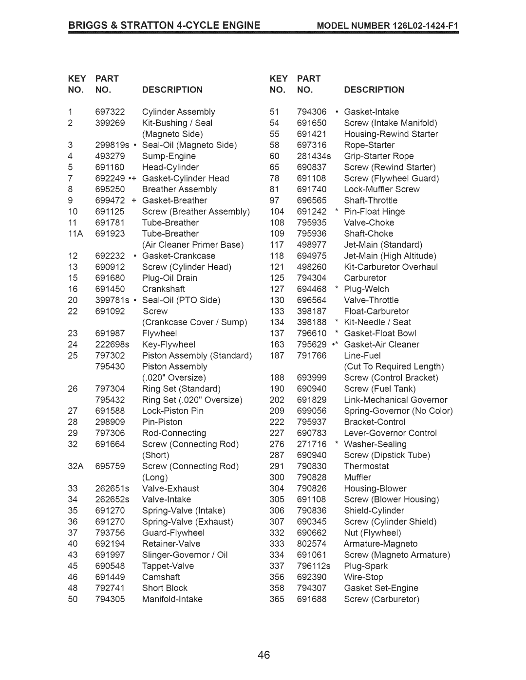 Craftsman 917.374150 owner manual KEY Part Description 