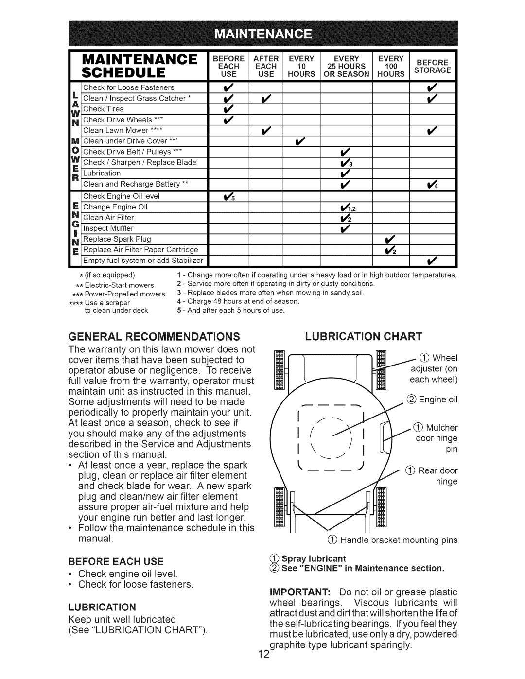 Craftsman 917.374352 owner manual General Recommendations, Before Each USE, Lubrication, Before After Every 